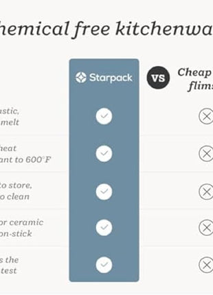 Starpack 'Flip & Whip' Premium Silicone Baking Utensils Set (5 Pcs) - Cooking Utensils with Heat Resistant to 600°F - Baking Utensils - Large & Small Spatulas, Whisk & Basting - Brush Baking Tool Set