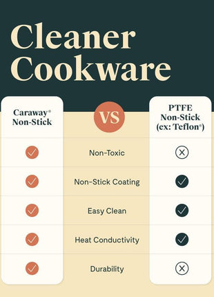 Caraway Nonstick Ceramic Mini Fry Pan (1.05 qt, 8") - Non Toxic, PTFE & PFOA Free - Oven Safe & Compatible with All Stovetops (Gas, Electric & Induction) - Black