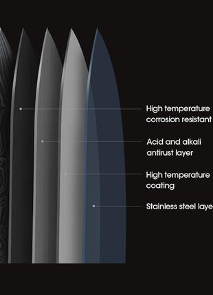 Professional Kitchen Knives High Carbon Stainless Steel Chef Knife Set,3PCS Ultra Sharp Japanese Knife with Sheath,Ergonomic Pakkawood Handle Elegant Gift Box for Home or Restaurant