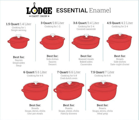 Lodge 6 Quart Enameled Cast Iron Dutch Oven with Lid – Dual Handles – Oven Safe up to 500° F or on Stovetop - Use to Marinate, Cook, Bake, Refrigerate and Serve – Island Spice Red
