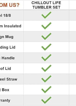 CHILLOUT LIFE Stainless Steel Travel Mug with Handle 30 oz – 6 Piece Set. Tumbler with Handle, Straw, Cleaning Brush & 2 Lids. Double Wall Insulated Large Coffee Mug Bundle (Blue Sparkle)