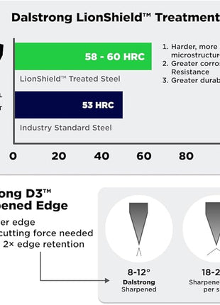 DALSTRONG Chef Knife - 8 inch Blade - Gladiator Series ELITE - Forged HC German Steel Chef's Knife - Razor Sharp Kitchen Knife - Professional Full Tang Knife - Black G10 Handle - Sheath -NSF Certified