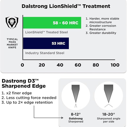 DALSTRONG Chef Knife - 8 inch Blade - Gladiator Series ELITE - Forged HC German Steel Chef's Knife - Razor Sharp Kitchen Knife - Professional Full Tang Knife - Black G10 Handle - Sheath -NSF Certified