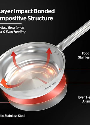 Sunhouse 10 Inch Tri-Ply Stainless Steel Frying Pan, Whole-Clad No Coatings Skillet with Stay-cool Handle for Cooking, Durable & Oven Safe to 500°F, Dishwasher Safe, Compatible with All Cooktops