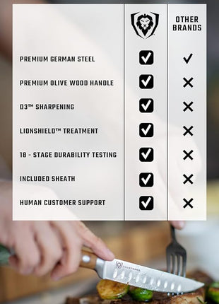 Dalstrong Steak Knife Set-4pc 5" Straight Blade Edge-Gladiator Series-Forged German High-Carbon Steel-w/Sheaths-Olive ABS Handle-Dinner Set Kitchen Knives