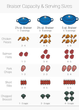 Le Creuset Enameled Cast Iron Signature Braiser, 3.5 qt., Olive
