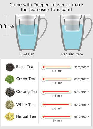 Sweejar Porcelain Tea Infuser Mug with Lid, 16 oz Teacup with Strainers for Loose Leaf Tea, Microwave and Dishwasher Safe Coffee Mug(New Jade)