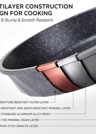 Frying Pans Nonstick, Induction Frying Pan Set Granite Skillet Pans for Cooking Omelette Pan Cookware Set with Heat-Resistant Handle, Christmas Gift for Women (8" &9.5" &11")