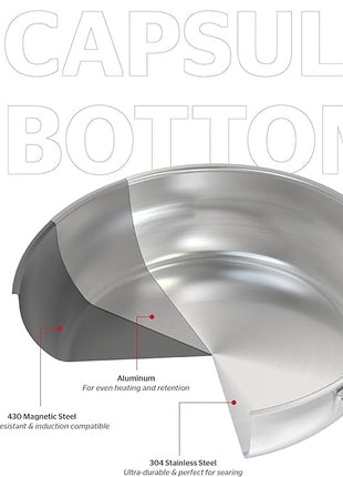 Sunhouse 8 Inch Tri-Ply Stainless Steel Frying Pan, Whole-Clad No Coatings Skillet with Stay-cool Handle for Cooking, Durable & Oven Safe to 500°F, Dishwasher Safe, Compatible with All Cooktops