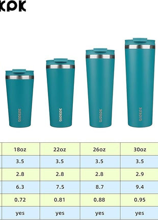 BJPKPK 30oz Tumbler With lid And Straw Stainless Steel Travel Coffee Mug Insulated Tumblers Cups,Laguna