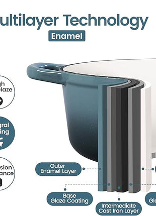 Enameled Cast Iron Covered 5.5 Quart Dutch Oven with Dual Handle, Slateblue