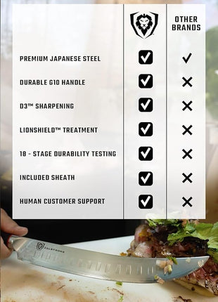 DALSTRONG Butcher Knife - 8 inch - Shogun Series ELITE - Japanese AUS-10V Super Steel - G10 Handle - Vacuum Treated - Meat Slicer Gift - Razor Sharp Breaking Knife - BBQ Knife - Sheath Included