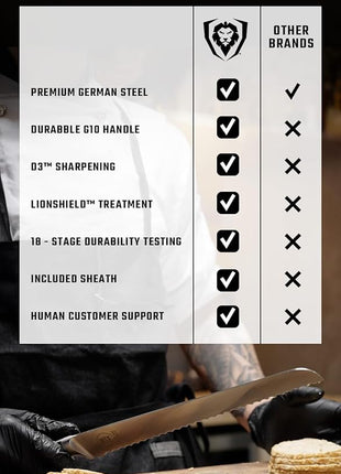 Dalstrong Serrated Bread Knife - 10 inch - Gladiator Series Elite - Forged High-Carbon German Steel - G10 Handle Kitchen Knife - Sheath Included - Razor Sharp Slicer - Slicing Knife - NSF Certified