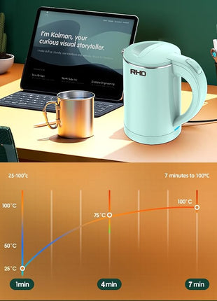 0.5L Small Portable Electric Kettles for Boiling Water, Stainless Steel Travel Kettle, Fast Boil Teapot, Boil-Dry Protection & Auto Shut-Off, Perfect For Traveling Cooking, Coffee, Tea, Eggs(Green)