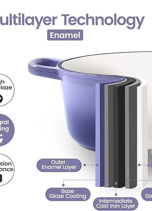 Enameled Cast Iron Covered Dutch Oven with Dual Handle, Dutch Ovens with Lid for Bread Baking, Safe to 500 degrees, 3.5 Quart, Purple