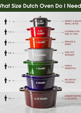 STAUB Cast Iron Round Cocotte, Dutch Oven, 13.25-quart, serves 12+, Made in France, Matte Black