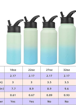 BJPKPK Insulated Water Bottles with Straw Lid, 32oz Metal Large Water Bottle with 3 Lids, Reusable Leak Proof BPA Free Thermo, Stainless Steel Tumblers for Sports, Gym, Travel-Mint