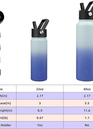 BJPKPK Insulated Water Bottles with Straw Lid, 40oz Cold & Hot Thermo, Stainless Steel Metal Water Bottle with 3 Lids, Reusable Thermo, Cups, Mugs, Tumblers -Sky