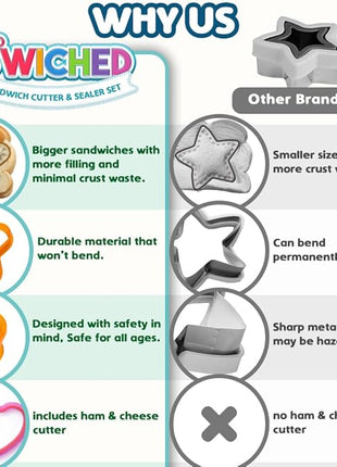 Sandwich Cutter and Sealer - Crustless Sandwich Maker - Great for Lunchbox and Bento Box - Boys and Girls Kids Lunch - Sandwich Cutters for Kids (Heart, Star, Mouse)