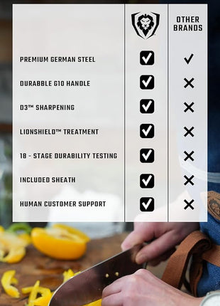 Dalstrong Santoku Knife - 7 inch - Gladiator Series ELITE - High Carbon German Steel - Sheath Included - Razor Sharp Kitchen Knife - Asian Vegetable Knife - NSF Certified