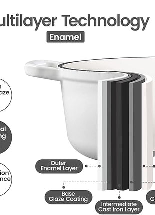 Dutch Ovens Enameled Cast Iron Covered 5.5 Quart Dutch Oven with Dual Handle for Bread Baking, White