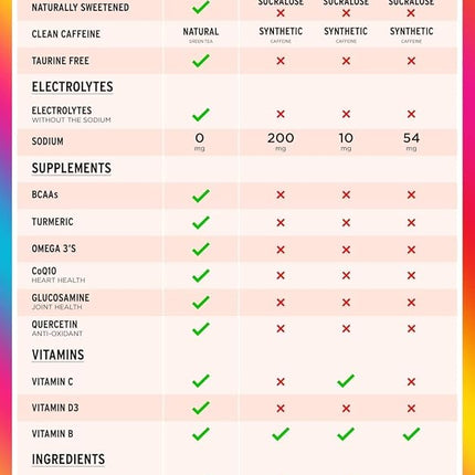 LIFEAID FITAID Energy Drink, 200mg Natural Caffeine, Keto, 15 Calories, Variety Pack, BCAAs, Quercetin, Electrolytes, Omega-3s, Paleo, Vegan & Gluten-Free, 12-oz. cans (Pack of 24)