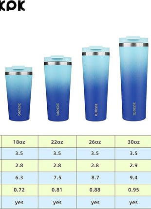 BJPKPK 30oz Insulated Tumbler With lid And Straw Stainless Steel Tumblers Travel Coffee Mug Reusable Thermal Cup,Sky