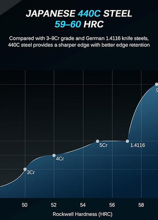 KYOKU 5 Inch Steak Knife Set of 4 - Daimyo Series Japanese 440C Stainless Steel Serrated Steak Knives - Ergonomic Rosewood Handles Mosaic Pins - with Sheaths & Case