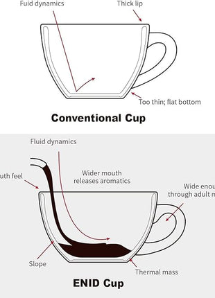 LE TAUCI 8 oz Cappuccino Cups with Saucers, Heavyweight Ceramic Large Coffee Cup for Au Lait, Double shot, Latte, Cafe Mocha, Tea - Dishwasher Safe, Set of 4, White