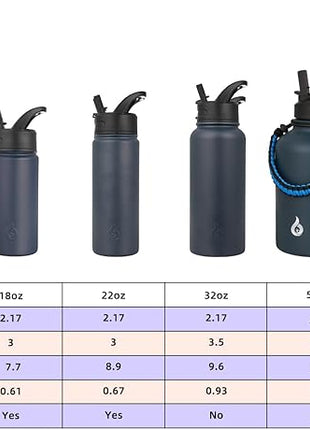 BJPKPK Insulated Water Bottles with Straw Lid, 32oz Metal Large Water Bottle with 3 Lids, Reusable Leak Proof BPA Free Thermo, Stainless Steel Tumblers for Sports, Gym, Travel-Navy Blue