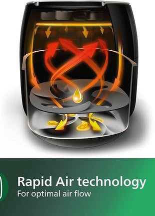 Philips Premium Airfryer XXL, Fat Removal Technology, 3lb/7qt, Rapid Air Technology, Digital Display, Keep Warm Mode, 5 Cooking Presets, HomeID App, Family Sized, Black (HD9650/96)