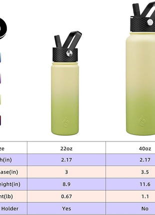 BJPKPK Insulated Water Bottles with Straw Lid, 40oz Cold & Hot Thermo, Stainless Steel Metal Water Bottle with 3 Lids, Reusable Thermo, Cups, Mugs, Tumblers -Avocado
