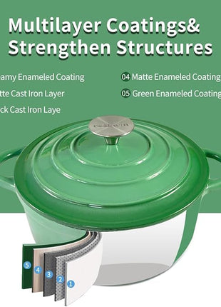 Dutch Oven,Cast Iron Dutch Ovens,Dutch Oven Pot with Lid,5 QT Enamel Dutch Pot,Dutch Ovens with Dual Handles,Cast Iron Pot for Braiser,Cooking,Gifts for Family,Green