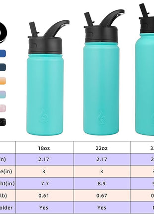 BJPKPK Insulated Water Bottles with Straw Lid, 32oz Metal Large Water Bottle with 3 Lids, Reusable Leak Proof BPA Free Thermo, Stainless Steel Tumblers for Sports, Gym, Travel-Turquoise
