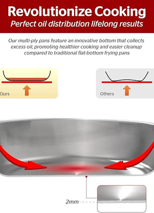 Sunhouse 8 Inch Tri-Ply Stainless Steel Frying Pan, Whole-Clad No Coatings Skillet with Stay-cool Handle for Cooking, Durable & Oven Safe to 500°F, Dishwasher Safe, Compatible with All Cooktops