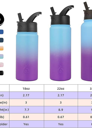 BJPKPK Insulated Water Bottles with Straw Lid, 32oz Metal Large Water Bottle with 3 Lids, Reusable Leak Proof BPA Free Thermo, Stainless Steel Tumblers for Sports, Gym, Travel-Ocean Dream