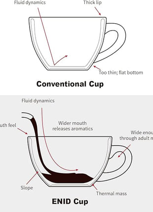 LE TAUCI 6 oz Cappuccino Cups with Saucers, Ceramic Coffee Cup for Au Lait, Double shot, Latte, Cafe Mocha, Tea - Set of 4, White