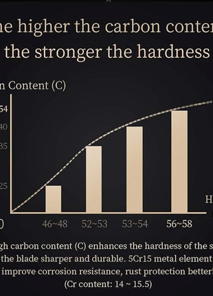Newness Multi-Purpose Kitchen Scissors, Premium Stainless Steel Solid Kitchen Shears for Can Opener, Walnut Cracker, Heavy Duty Poultry Scissors with Sharp Blade for Cutting Turkey, Chicken, Bones