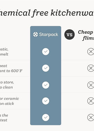 Starpack 'Flex & Flip' Flexible Silicone Turner Spatula Set (3 Pcs) - High Heat Resistant Spatulas for Cooking Egg 600°F - Silicone Pancake Turner Spatula, LFGB Grade Non Stick Rubber Kitchen Utensils