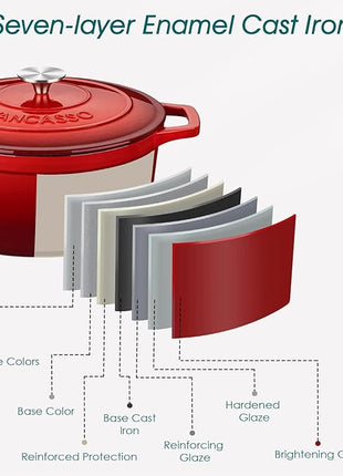 vancasso 6 QT Enameled Cast Iron Dutch Oven with Lid, Dual Handles for Bread Baking, Heavy-duty Round Dutch Oven, Non Stick Coating, All Heat Source, Red