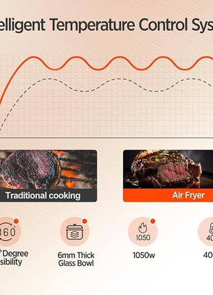 6-IN-1 Glass Air Fryer with 4.5 QT Capacity,Air Fry, Roast, Reheat, Dehydrate, Air Crisp Technology,Nonstick & Dishwasher Safe Basket,97% Less Oil,Features Digital Timer1