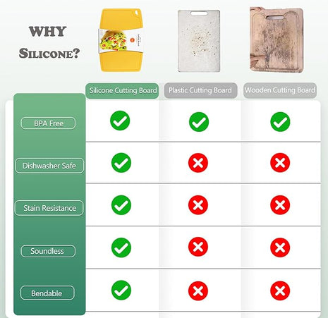 Liflicon Thick Silicone Cutting Boards for Kitchen Silicone Chopping Boards/Mats Set of 2 Extra Large14.6''x10.43'', Mini 9.1”x7.1” Non-slip Deep Drip Juice Groove, Dishwasher Safe-Yellow