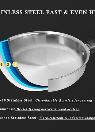 Meythway 𝐔𝐏𝐆𝐑𝐀𝐃𝐄 Stainless Steel Pots and Pans Set Non Toxic, 6PCs Kitchen Cookware Sets with Stay-Cool Handles, Non-Stick, Dishwasher Safe&Compatible with All Stovetops(Gas,Electric&Induction)