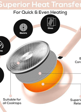 Utopia Kitchen Nonstick Cookware 3 Piece Set, Non-Stick Frying Pans with Induction Bottom, 8, 9.5 & 11 Inches Frying Pans with Bakelite Handles, PFOA Free, Pink & Black