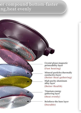 TIBORANG 8 in 1 Multipurpose 11 Inch 5 Quart Heat Indicator Nonstick Deep Frying Pan with Glass Lid,Steamed Grid,PFOA-Free,Dishwasher&Oven Safe,Works with All Stovetops (Midnight Purple)