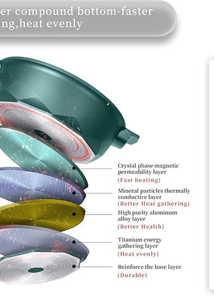 TIBORANG 8 in 1 Multipurpose 11 Inch 5 Quart Heat Indicator Nonstick Deep Frying Pan with Glass Lid,Stay-cool Handle,Steamed Grid,PFOA-Free,Dishwasher&Oven Safe,Works with All Stovetops(Green)