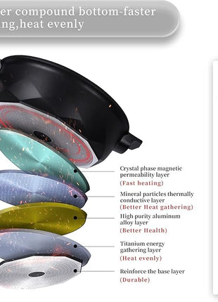 TIBORANG 8 in 1 Multipurpose 11 Inch 5 Quart Heat Indicator Nonstick Deep Frying Pan with Glass Lid, Stay-cool Handle, Steamed Grid, PFOA-Free,Dishwasher&Oven Safe,Works with All Stovetops (Black)