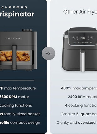 Chefman Crispinator Air Fryer 6-in-1 with 8 Qt capacity, 450°F Max Temp with TurboFry Pro Technology for Fast and Even Results, Viewing Window, Nonstick Ceramic Basket
