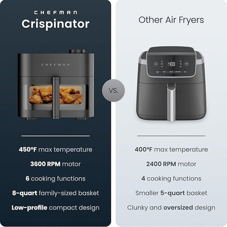 Chefman Crispinator Air Fryer 6-in-1 with 8 Qt capacity, 450°F Max Temp with TurboFry Pro Technology for Fast and Even Results, Viewing Window, Nonstick Ceramic Basket
