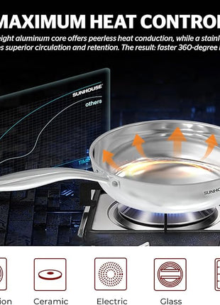 SUNHOUSE – 9.5 Inch / 24 cm Stainless Steel Frying Pan, Tri-Ply Stainless Steel Construction, PFOA-FREE, Stay-Cool Handle, Induction Compatible with All Cooktops, Dishwasher Safe